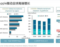 报告显示：2021年全球智能手机平均售价同比提升10%